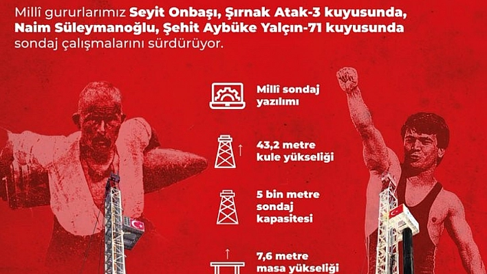 'Seyit Onbaşı' ve 'Naim Süleymanoğlu' petrol sondaj kuleleri iş başında