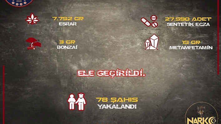Sivas'ta uyuşturucuya darbe, 78 kişiye işlem yapıldı