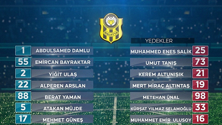 Tarihi Maç Öncesi Yeni Malatyaspor'un İlk 11'i Belli Oldu!