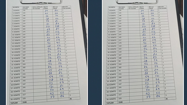 TSO'da hangi komitede kim ne aldı?