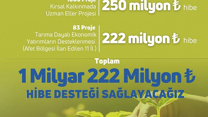 Üreticilere 1 milyarlık hibe desteği