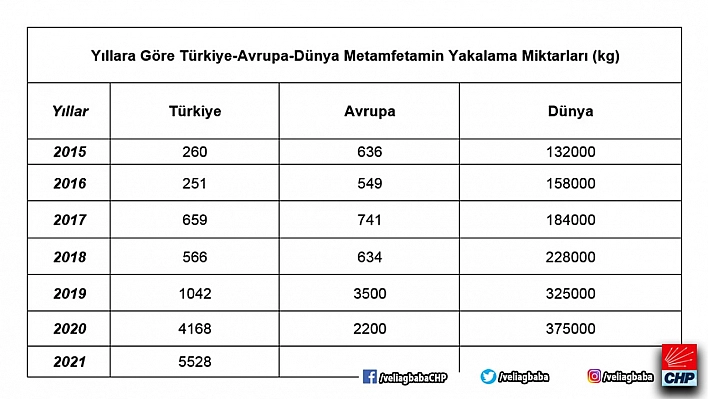 Uyuşturucu çatışmaları arttırdı