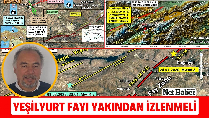 Yeşilyurt fayı yakından izlenmeli