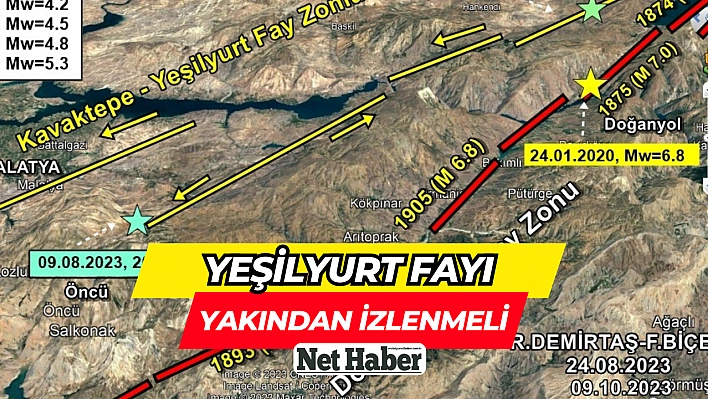 Yeşilyurt fayı yakından izlenmeli