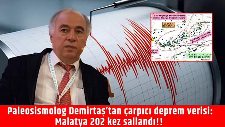 Malatya'da 40 ayda 202 deprem yaşandı