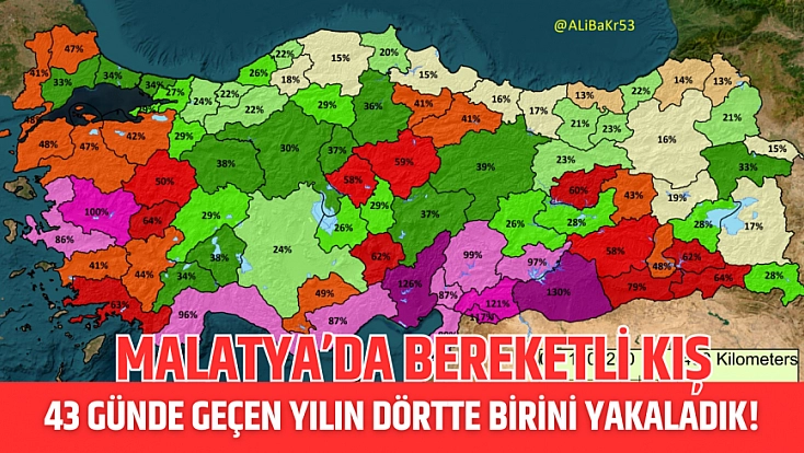 Malatya’da Bereketli Kış: 43 Günde Geçen Yılın Dörtte Birini Yakaladık!