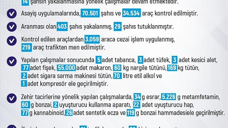 1 haftada 229 olay meydana geldi