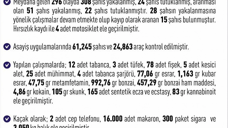 1 haftada 308 şüpheli yakalandı