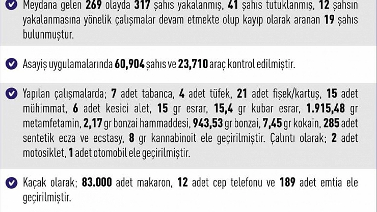 1 haftada 317 şahıs yakalandı