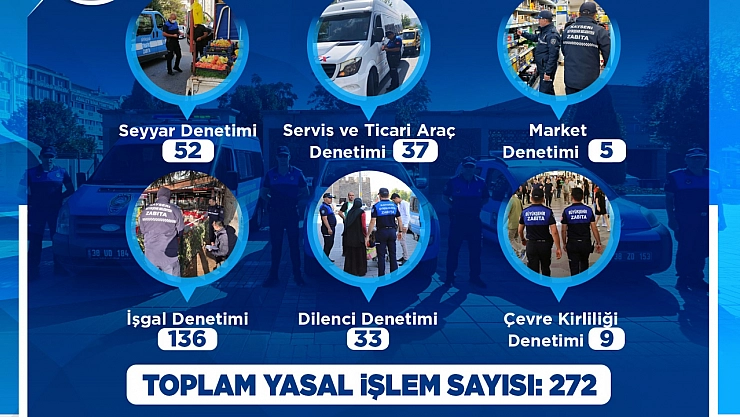 Büyükşehir Zabıta, eylül ayında 383 denetim gerçekleştirdi