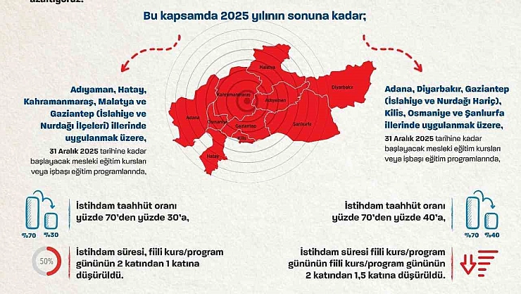 Deprem bölgesinde istihdam artıyor: Bakan Işıkhan'dan yeni destek müjdesi