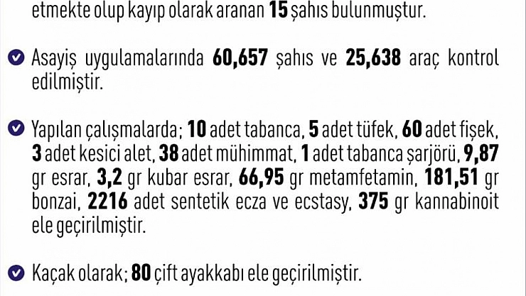 Bir haftada 250 kişi yakalandı