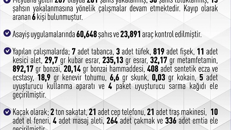 Bir haftada 281 şüpheli yakalandı