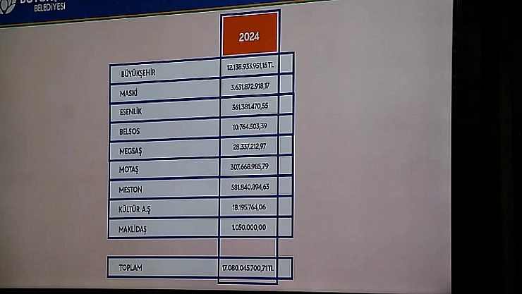 Büyükşehir Borcu Borçla Kapatacak, Er Yetkiyi Aldı!
