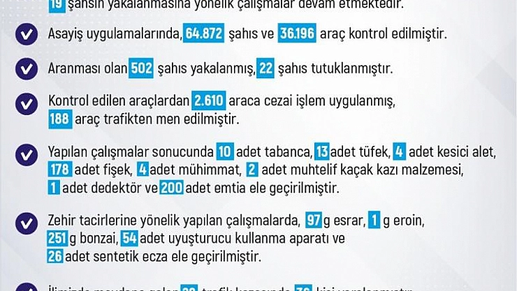 Elazığ'da 211 şahıs yakalandı