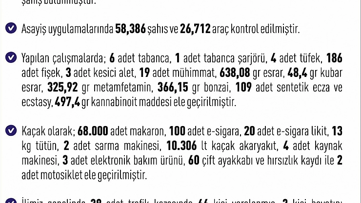 Elazığ'da 284 şüpheli yakalandı