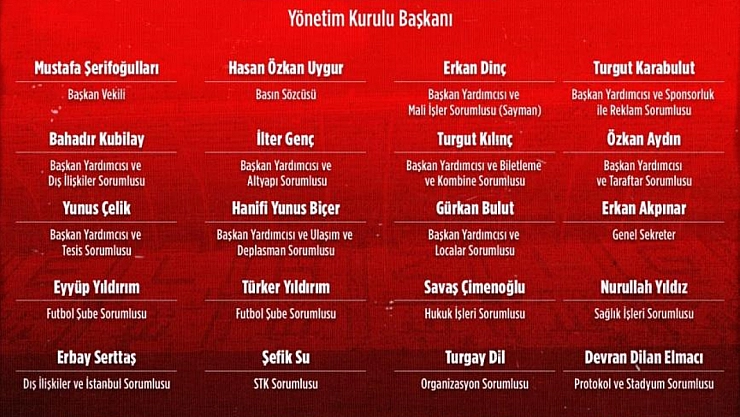 Elazığspor'da görev dağılımı yapıldı