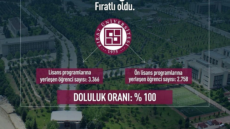 FÜ'nün doluluk oranı yüzde 100!