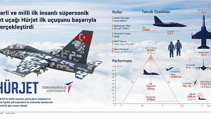 İlk uçuş başarılı