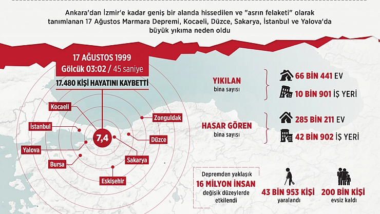 İstanbul'da büyük deprem riski uzmanlar uyarıyor...