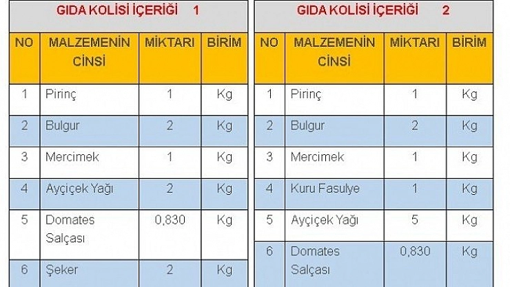 İzmir için yardım kampanyası
