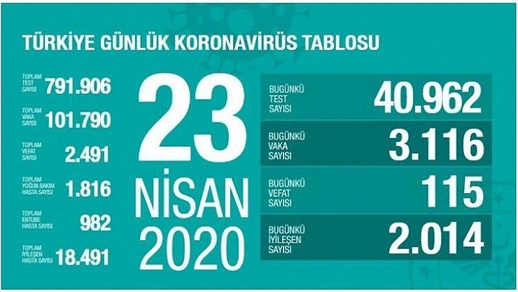 Koronavirüste son durum