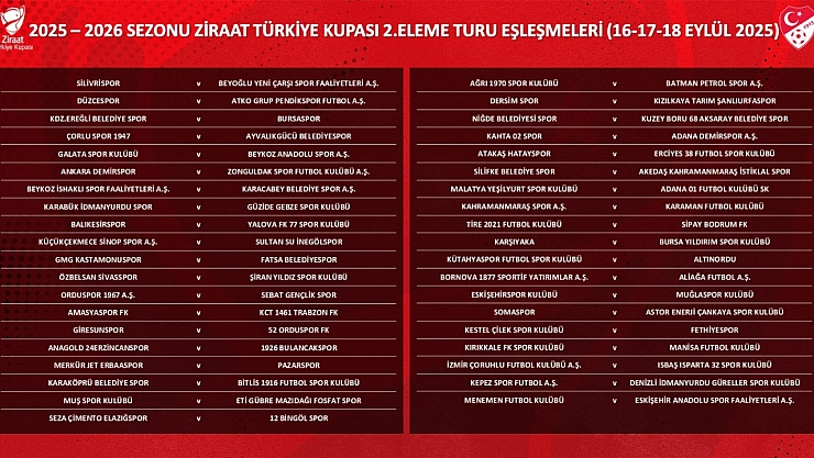 Kuralar çekildi: Yeşilyurtspor'un rakibi belli oldu