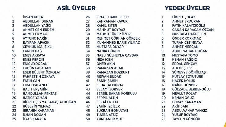 Malatya Ak Parti'de yeni il yönetimi