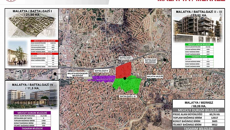 Malatya Çarşısı'nın yeni detayları
