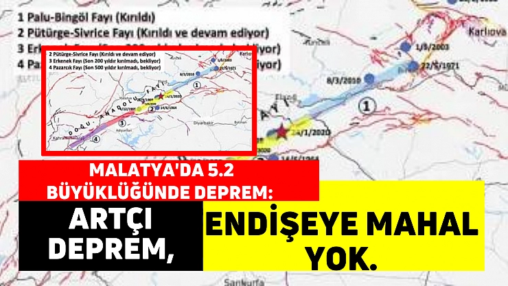 Malatya'da 5.2 büyüklüğünde deprem: Artçı deprem, endişeye mahal yok.