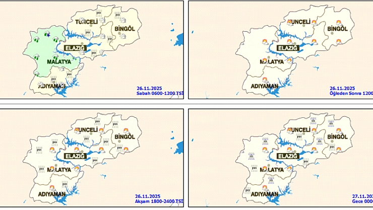 Malatya'da bugün hava nasıl olacak?