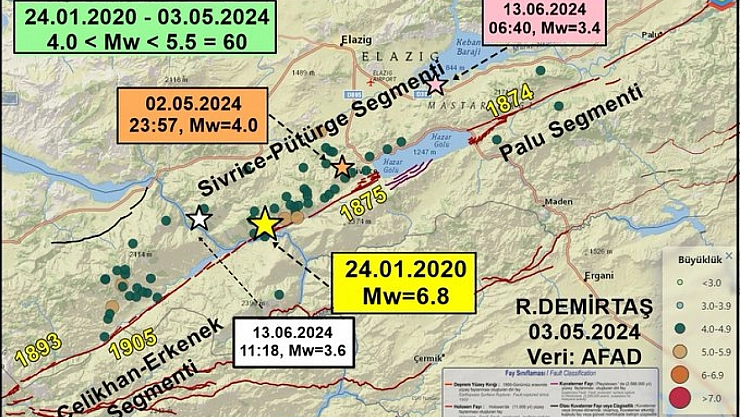 Malatya'da Deprem! Artçı Sarsıntılar Bitmiyor..