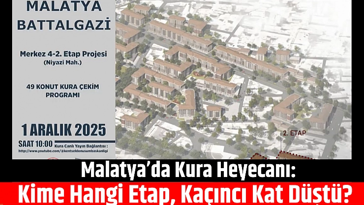 Malatya'da Kura Heyecanı: Kime Hangi Etap, Kaçıncı Kat Düştü?