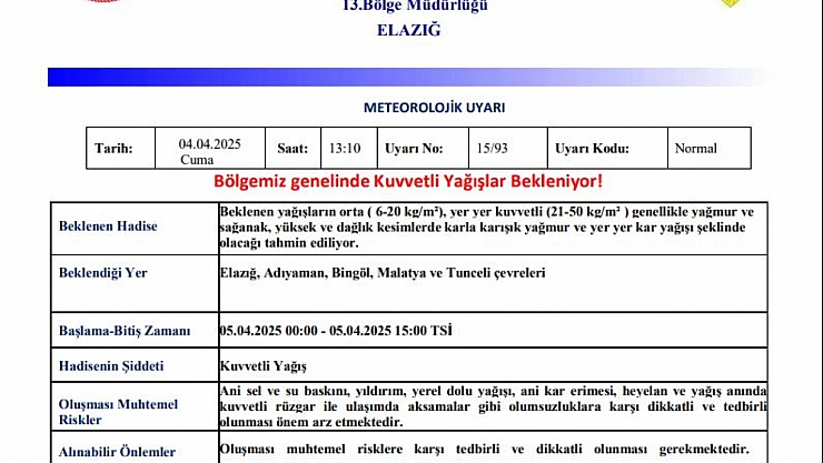 Malatya'da kuvvetli yağış uyarısı: Sel ve su baskını riskine karşı dikkat!