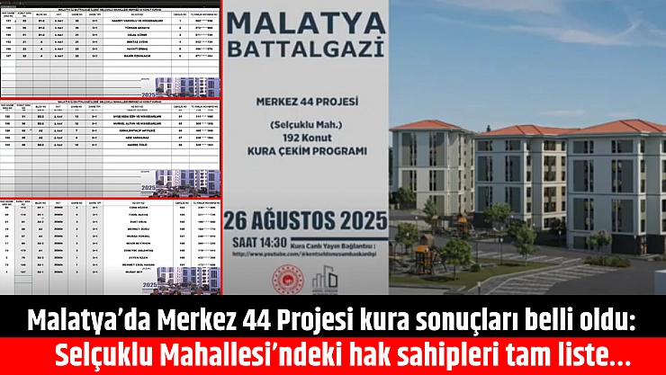 Malatya'da Merkez 44 Projesi'nin kura sonuçları belli oldu: || Selçuklu Mahallesi'ndeki hak sahipleri tam liste…