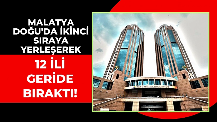 Malatya Doğu'da ikinci sıraya yerleşerek 12 ili geride bıraktı!