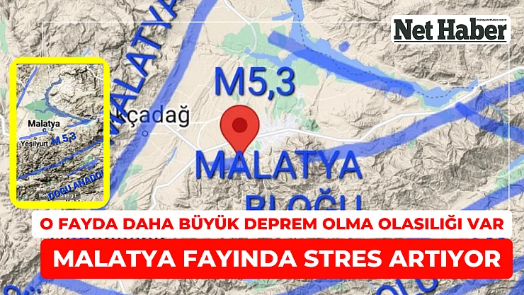 Malatya Fayında stres birikiyor