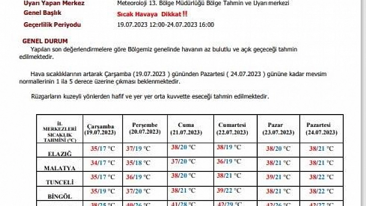 Malatya için sıcaklık uyarısı