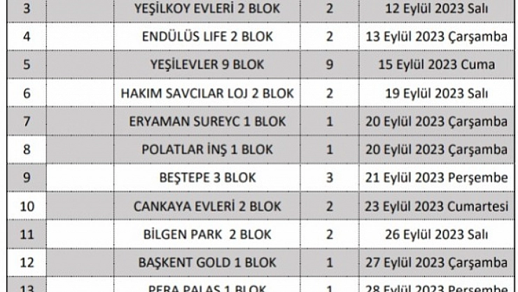 Malatyalılar dikkat! Dinamitli yıkımın takvimi belli oldu
