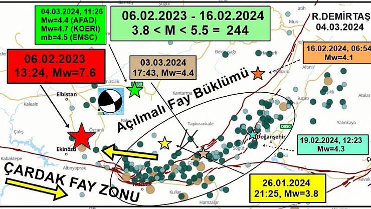 Malatyalılar dikkat! Uzman tek tek sıraladı!