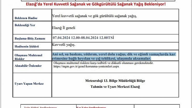 Meteoroloji elazığı uyardı