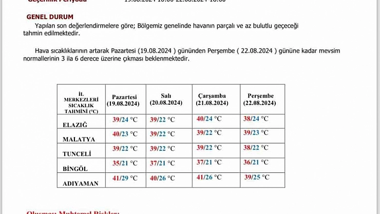 Meteroloji'den Sıcak Hava Uyarısı