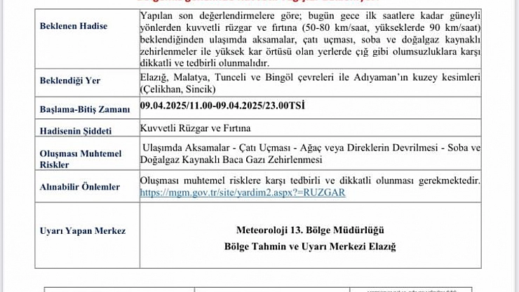 Meteorolojiden kuvvetli rüzgar ve toz taşınımı uyarısı