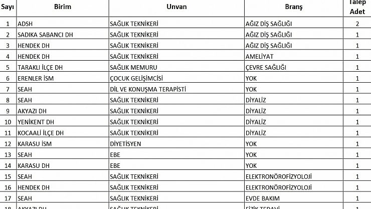 Sakarya'ya alınacak sözleşmeli personel isimleri belli oldu