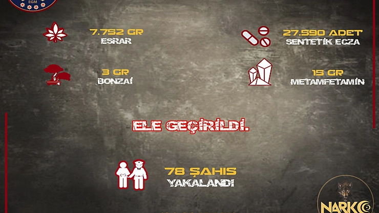 Sivas'ta uyuşturucuya darbe, 78 kişiye işlem yapıldı