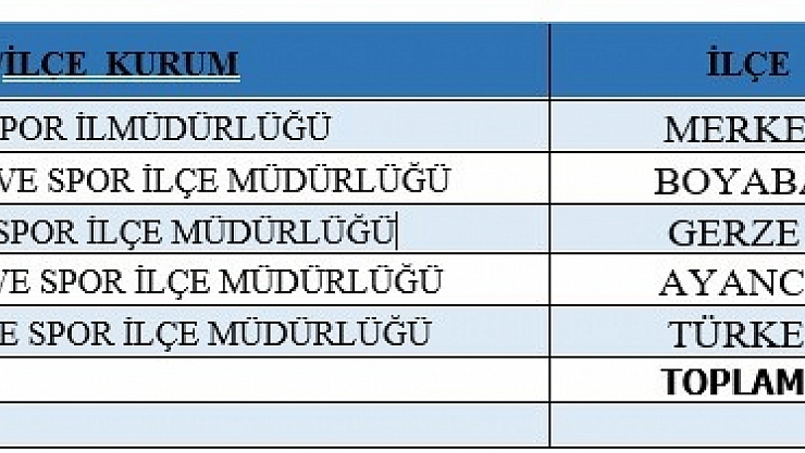 TYP ile 36 personel alınacak