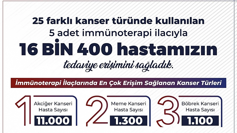 Bakan Açıkladı! 8 binden fazla ilaç geri ödeme kapsamına alındı