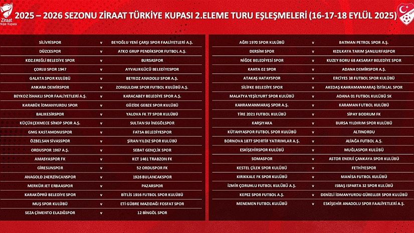 Kuralar çekildi: Yeşilyurtspor'un rakibi belli oldu