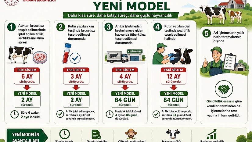 Malatya'da yeni dönem! 6 aydan 2 aya indirildi