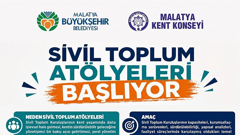 Malatya'da STK'lara özel eğitim fırsatı: Son gün 4 Eylül!